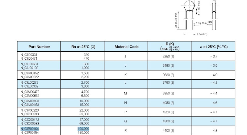 Thermistor N03R00104 calculation problem B4400
